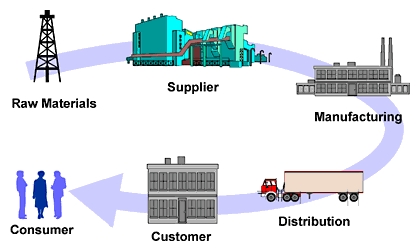 Supply-Chain-Management-